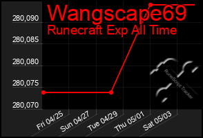 Total Graph of Wangscape69