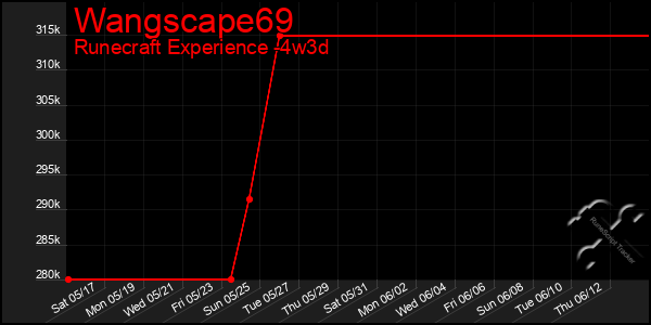 Last 31 Days Graph of Wangscape69