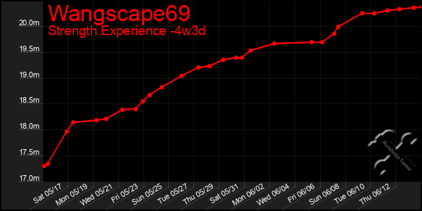 Last 31 Days Graph of Wangscape69