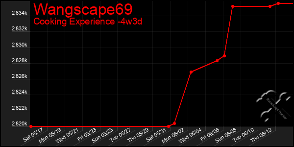 Last 31 Days Graph of Wangscape69