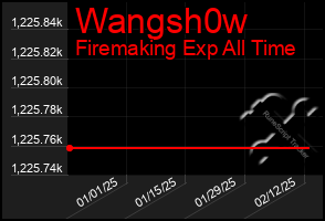 Total Graph of Wangsh0w