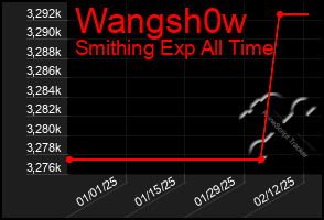 Total Graph of Wangsh0w