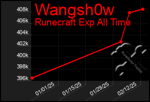 Total Graph of Wangsh0w