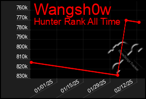 Total Graph of Wangsh0w