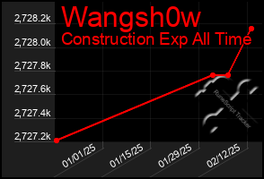 Total Graph of Wangsh0w