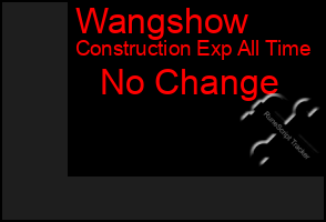 Total Graph of Wangshow