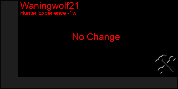 Last 7 Days Graph of Waningwolf21