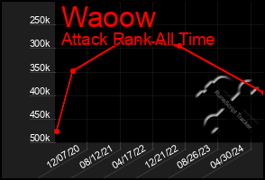 Total Graph of Waoow