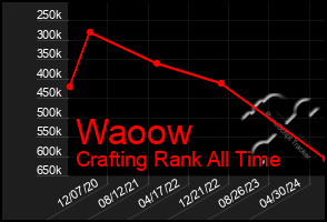 Total Graph of Waoow