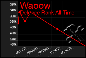 Total Graph of Waoow