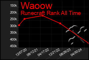 Total Graph of Waoow