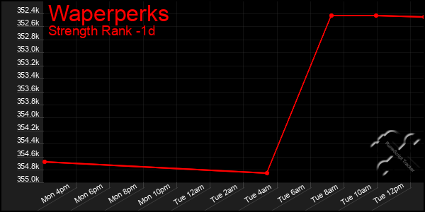 Last 24 Hours Graph of Waperperks