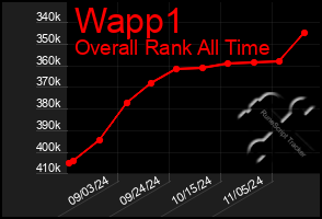 Total Graph of Wapp1