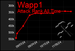 Total Graph of Wapp1