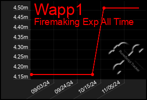 Total Graph of Wapp1