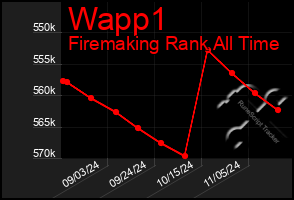 Total Graph of Wapp1