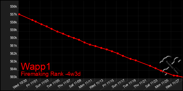 Last 31 Days Graph of Wapp1