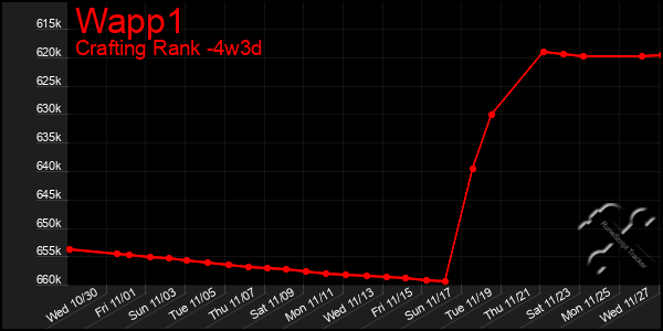 Last 31 Days Graph of Wapp1