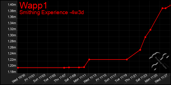 Last 31 Days Graph of Wapp1