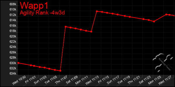 Last 31 Days Graph of Wapp1