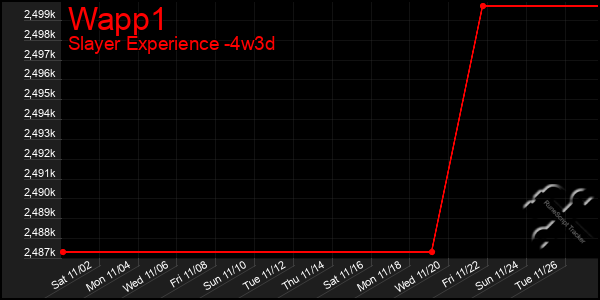 Last 31 Days Graph of Wapp1