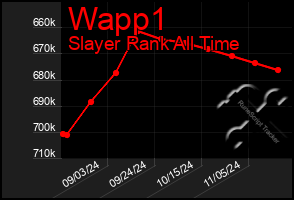 Total Graph of Wapp1