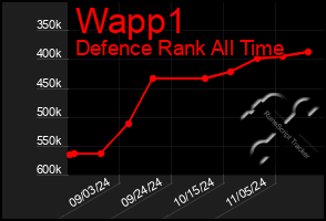 Total Graph of Wapp1