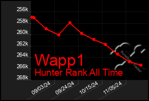 Total Graph of Wapp1