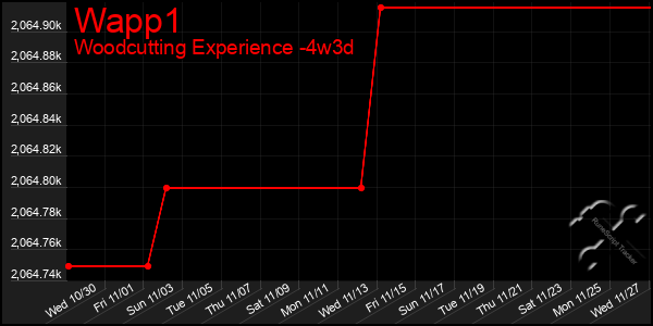 Last 31 Days Graph of Wapp1