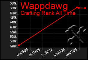 Total Graph of Wappdawg