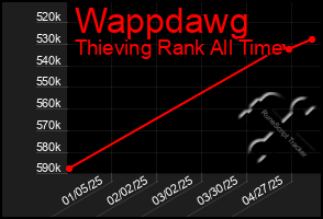 Total Graph of Wappdawg