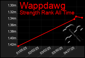 Total Graph of Wappdawg