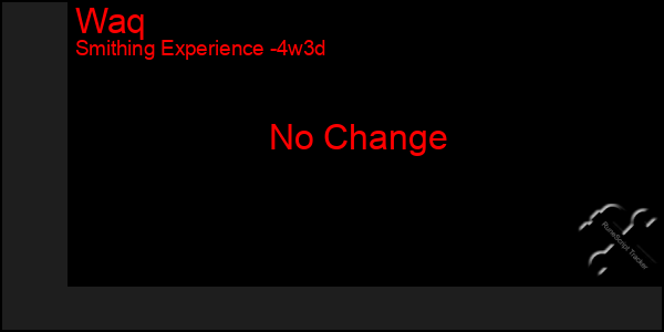 Last 31 Days Graph of Waq