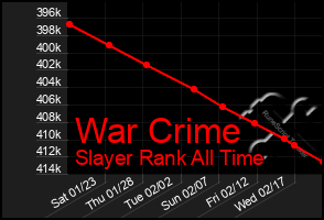 Total Graph of War Crime