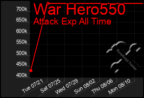 Total Graph of War Hero550
