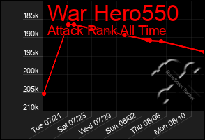 Total Graph of War Hero550