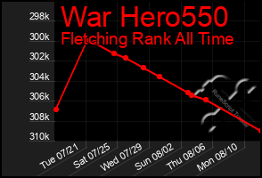 Total Graph of War Hero550