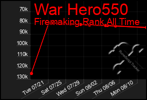 Total Graph of War Hero550