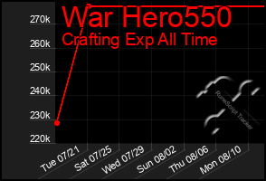 Total Graph of War Hero550