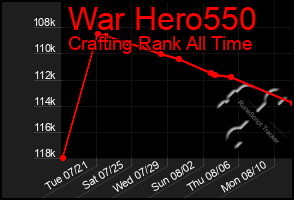 Total Graph of War Hero550