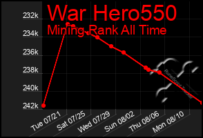 Total Graph of War Hero550