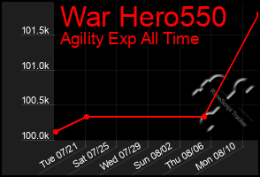 Total Graph of War Hero550