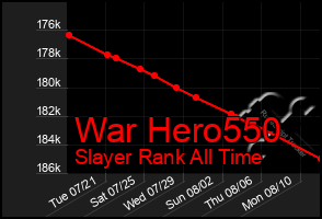 Total Graph of War Hero550