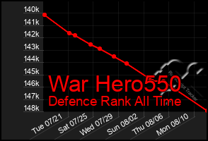 Total Graph of War Hero550