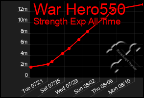 Total Graph of War Hero550