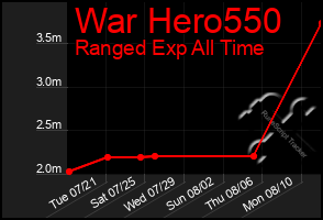 Total Graph of War Hero550