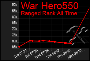 Total Graph of War Hero550