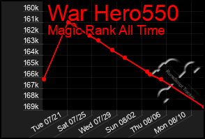 Total Graph of War Hero550