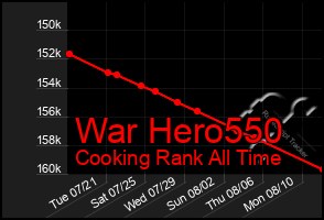 Total Graph of War Hero550
