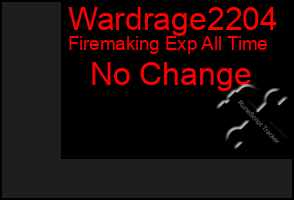 Total Graph of Wardrage2204